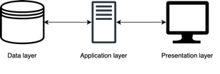 A double-headed arrow joins the data layer and the application layer, and another double-headed arrow joins the application layer and presentation layer.